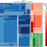 نقشه جدید سلامت جهان: یافته‌های کلیدی مطالعه بار جهانی بیماری‌ها در سال ۲۰۲۳ 