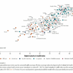 تحلیل وضعیت بلوغ دیجیتال سلامت در ایران بر اساس مطالعه سازمان جهانی بهداشت