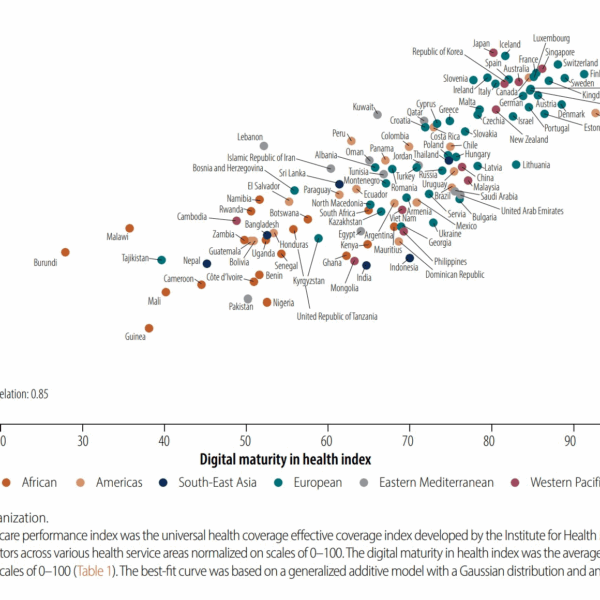 تحلیل وضعیت بلوغ دیجیتال سلامت در ایران بر…