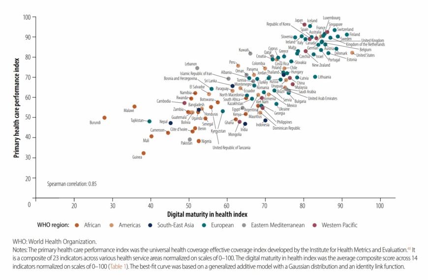 تحلیل وضعیت بلوغ دیجیتال سلامت در ایران بر…